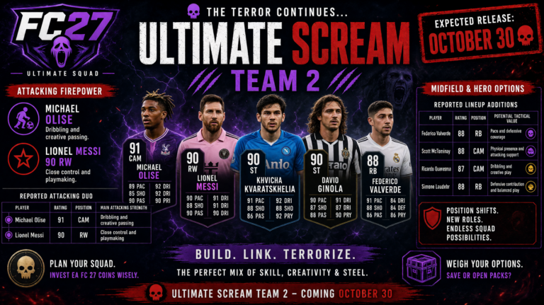 FC 27 Ultimate Scream Team 2 Olise, Messi and Key Leaks